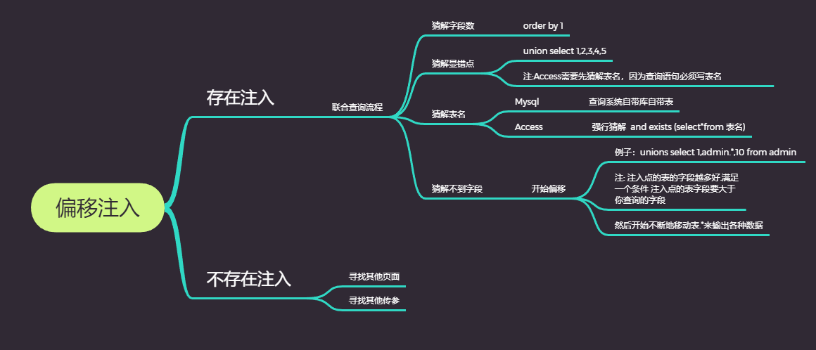 文档截图
