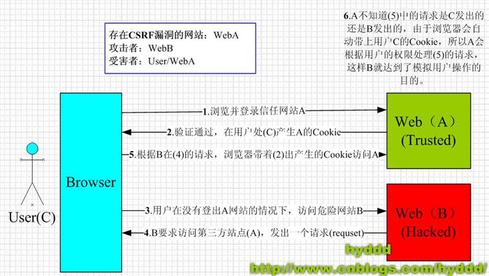 文档截图