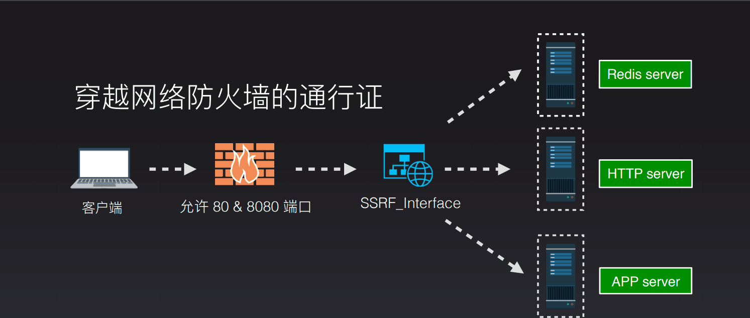 文档截图