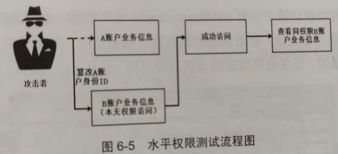 文档截图
