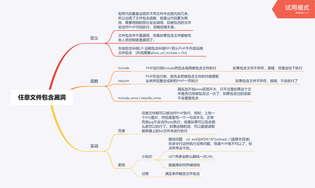 文档截图