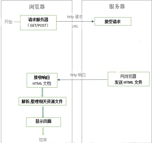 文档截图
