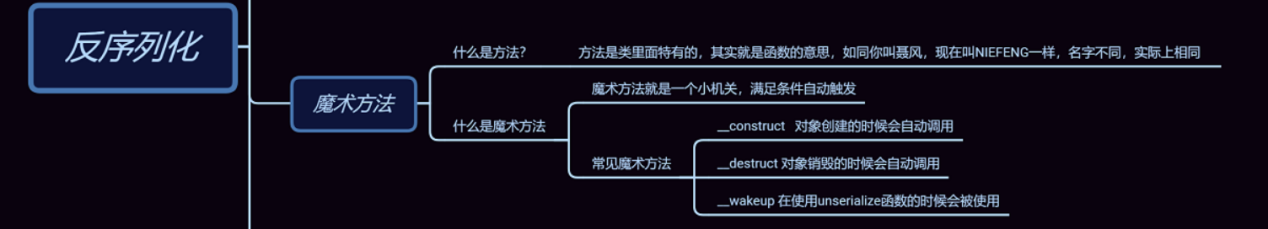 文档截图
