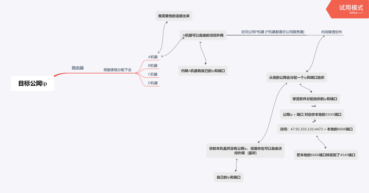 文档截图