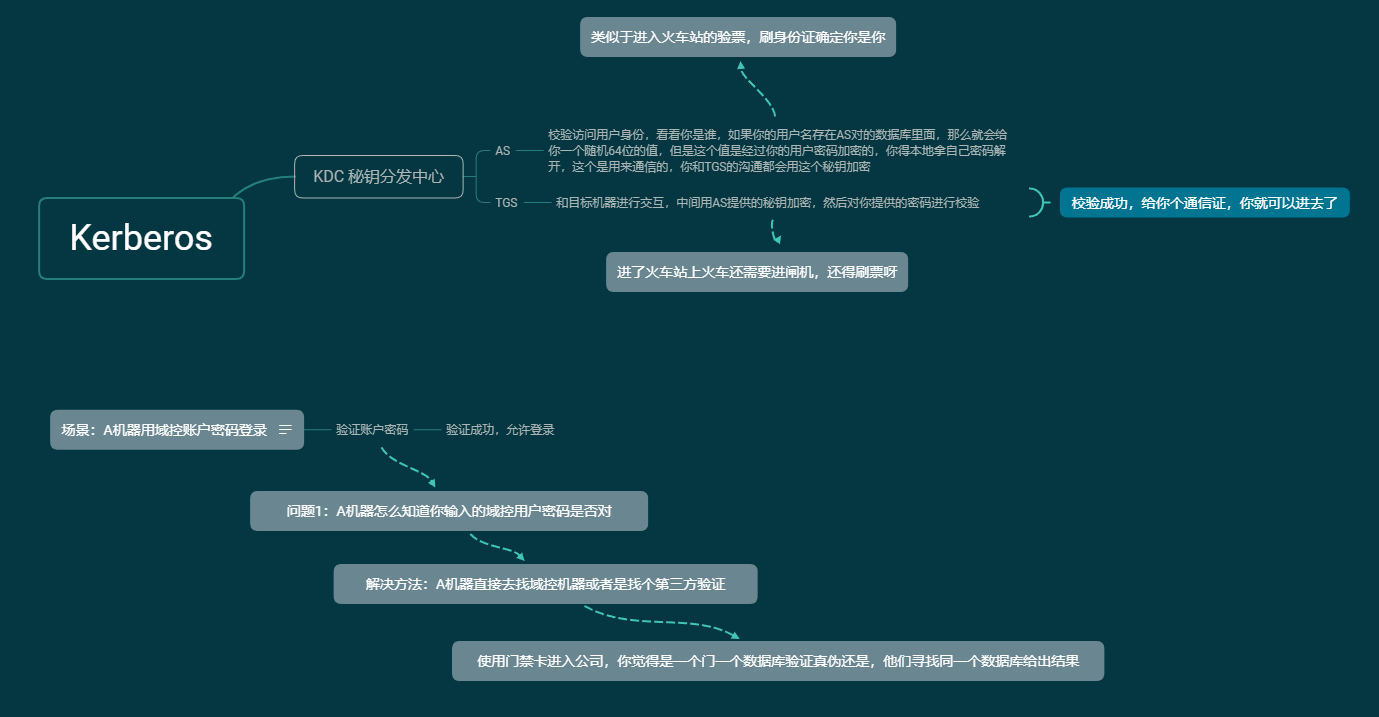 文档截图