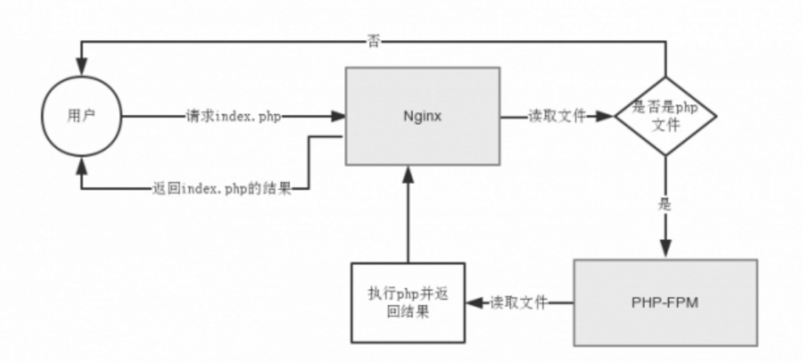 文档截图